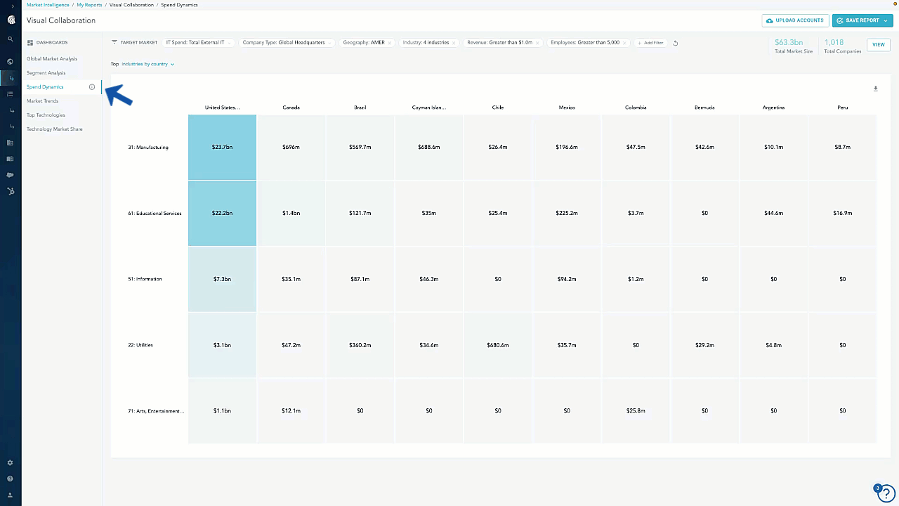 IT spend data in Platform v2: Available — total IT spend view