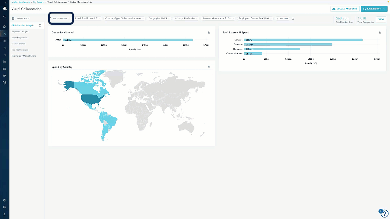 Market sizing in Platform v2: Total market size only