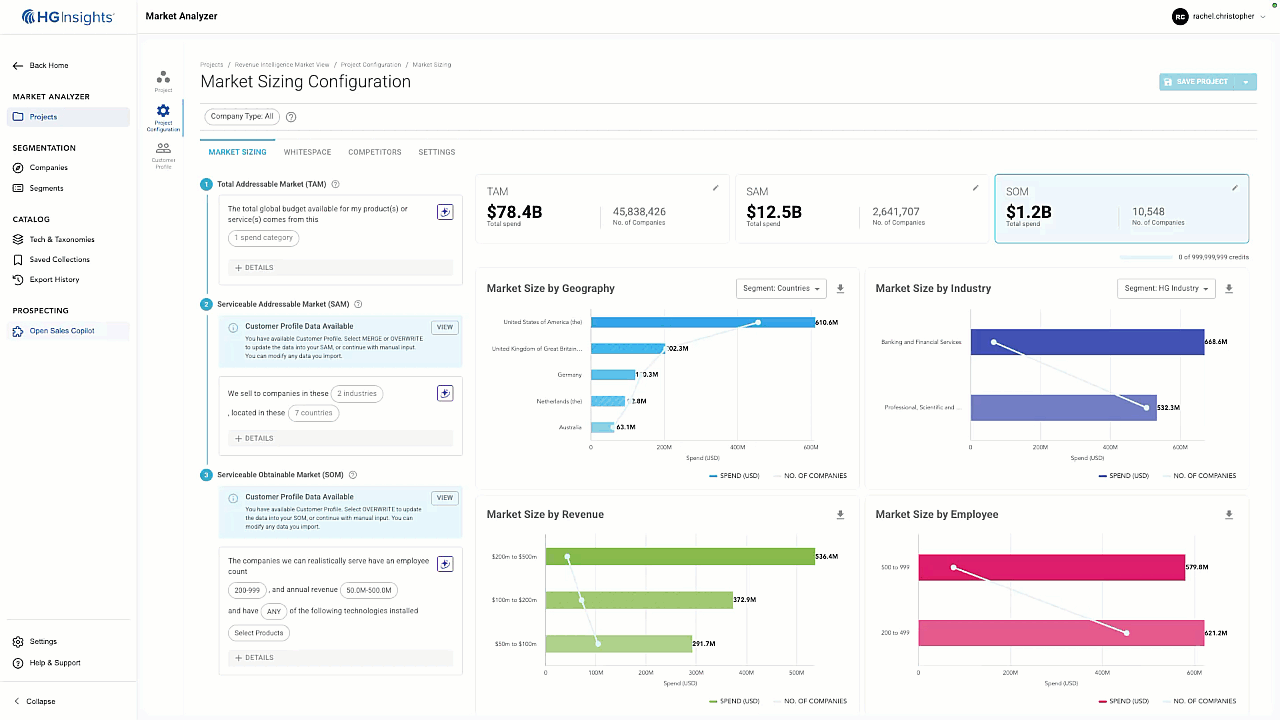 Competitive analysis in RGI Platform: Competitive Analysis dashboard in Market Analyzer